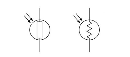 LDR 符號